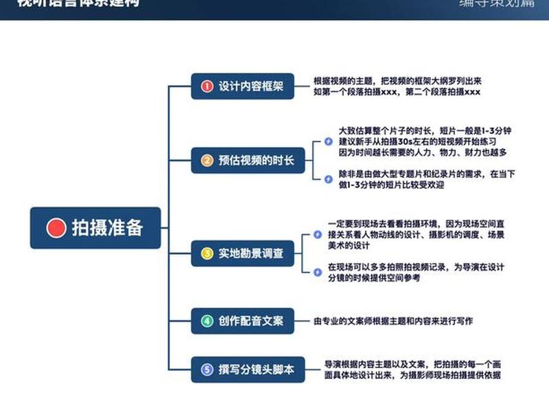 影视网站的搭建、影视网站的搭建流程 影视网站的搭建、影视网站的搭建流程