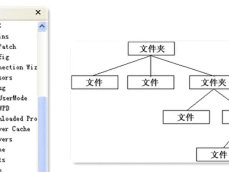 移动端简化版结构、移动端 树形结构页面设计 移动端简化版结构、移动端 树形结构页面设计