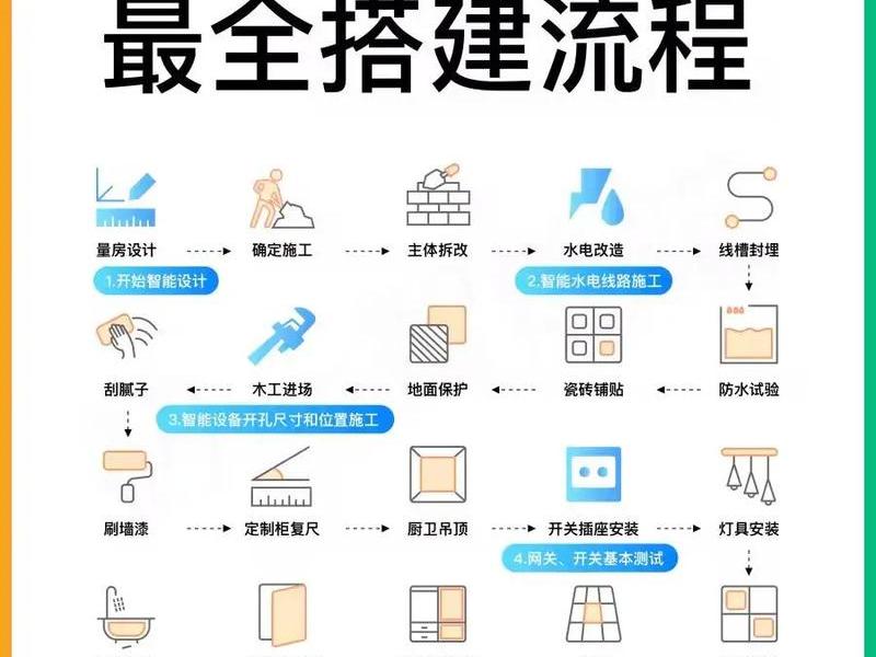 小白全案设计入门指南,小白全案设计入门指南pdf 小白全案设计入门指南,小白全案设计入门指南pdf