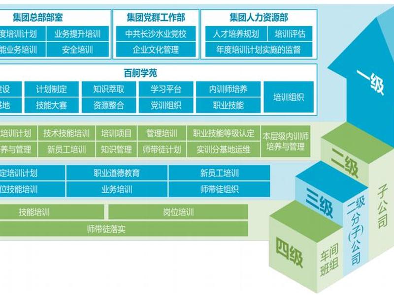 山东外贸行业技能人才培训平台;山东外贸行业技能人才培训平台官网 山东外贸行业技能人才培训平台;山东外贸行业技能人才培训平台官网