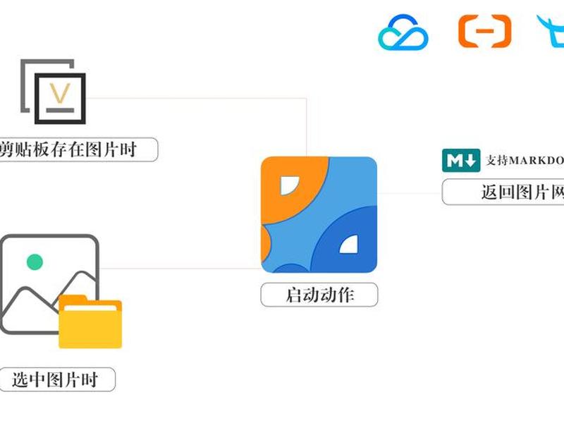 七牛云搭建免费图床,七牛云图床免费吗 七牛云搭建免费图床,七牛云图床免费吗