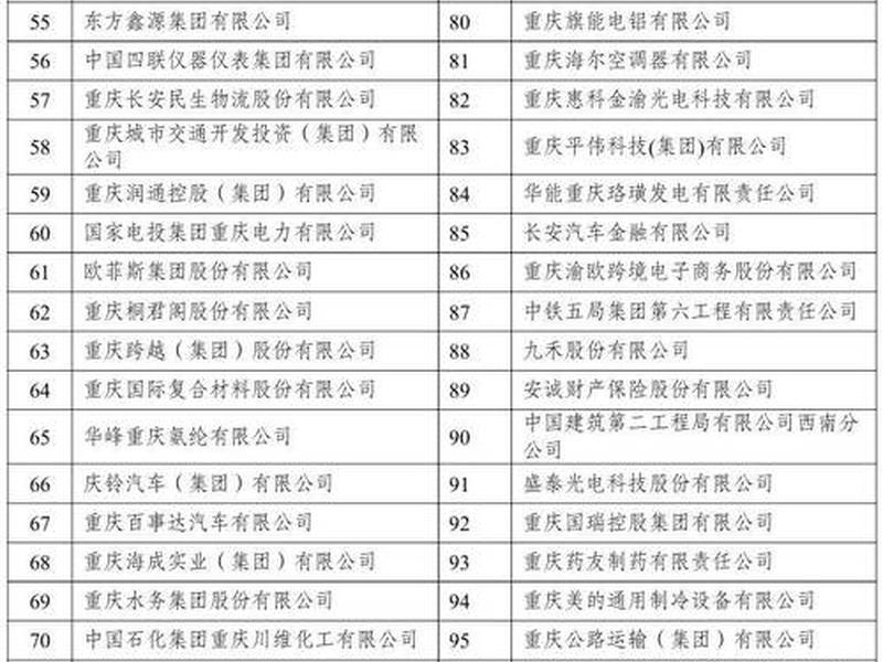 重庆外贸代理出口公司 - 重庆外贸代理出口公司排名