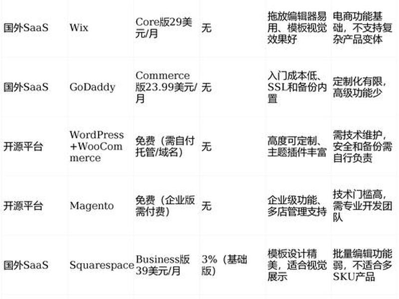 新手建站流量增长技巧 - 新手建站教程