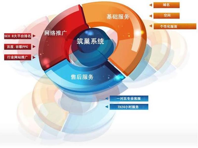 怎么建站微博教程图片(微博怎么建图集) 怎么建站微博教程图片(微博怎么建图集)
