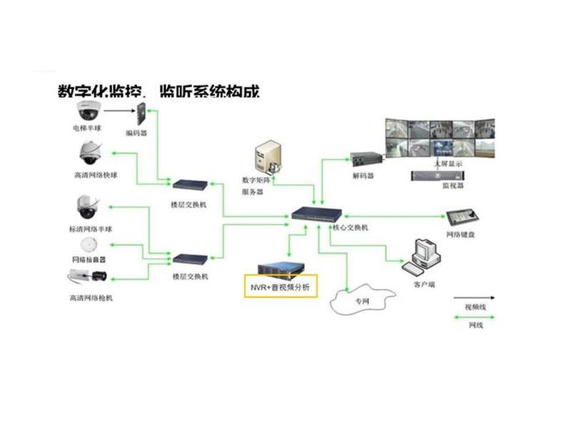网博士智能建站系统教程，网博管理系统