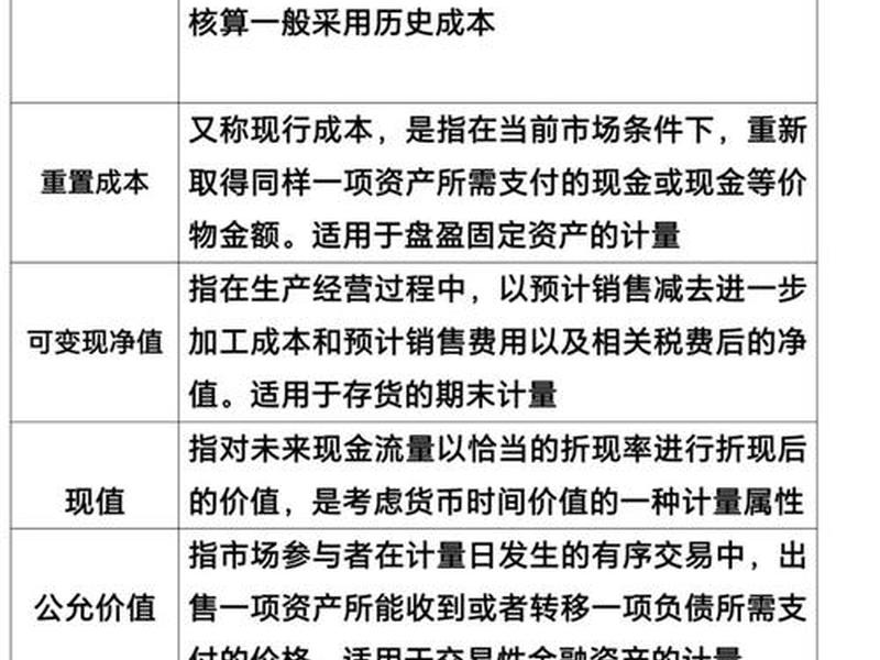 十分钟快速学会基础会计(十分钟快速学会基础会计的方法) 十分钟快速学会基础会计(十分钟快速学会基础会计的方法)