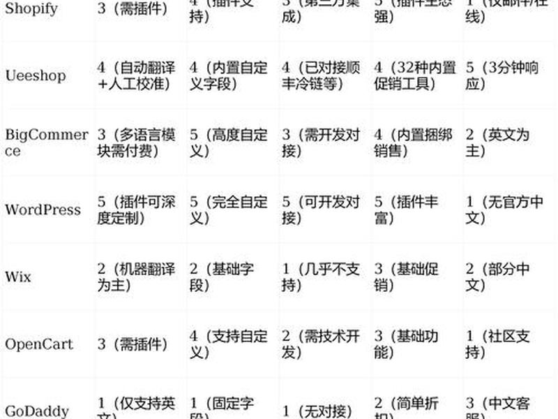 新手建站平台避坑;新手建站教程 新手建站平台避坑;新手建站教程