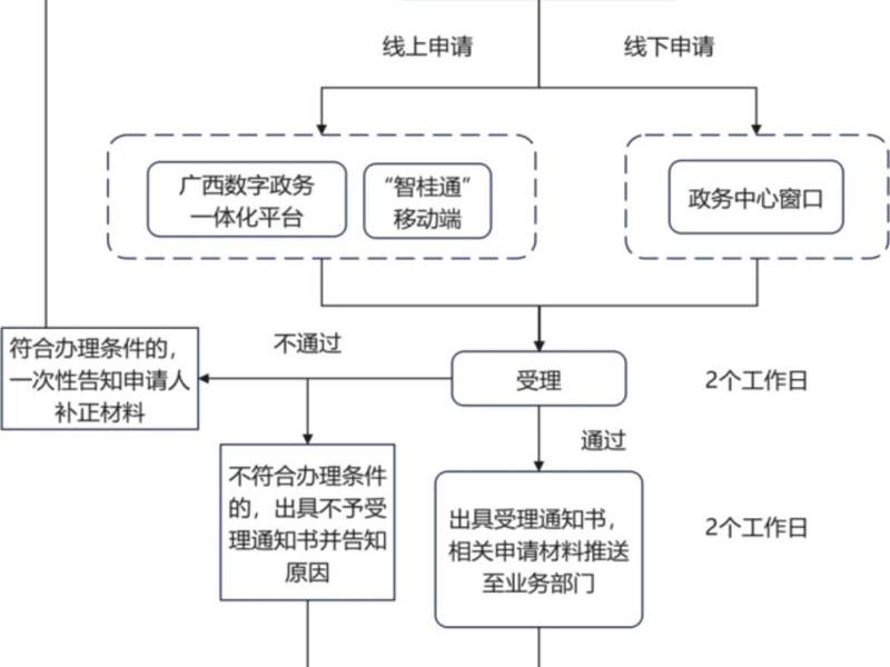 一站式取证、一站式取证救助机制 一站式取证、一站式取证救助机制