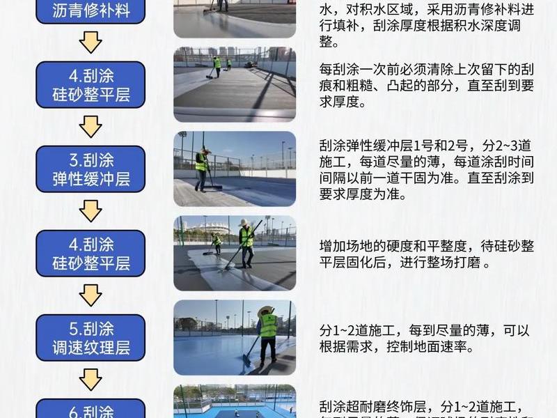 体育设施器材建设施工步骤和方法(体育器材施工方案) 体育设施器材建设施工步骤和方法(体育器材施工方案)