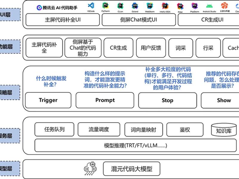 腾讯云AI建站发布流程 腾讯云ai建站发布流程 腾讯云AI建站发布流程 腾讯云ai建站发布流程