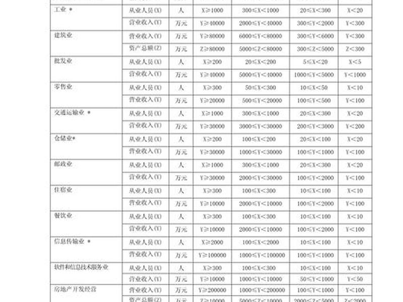 小微企业占所有企业的比例 - 小微企业占所有企业的比例怎么算 小微企业占所有企业的比例 - 小微企业占所有企业的比例怎么算