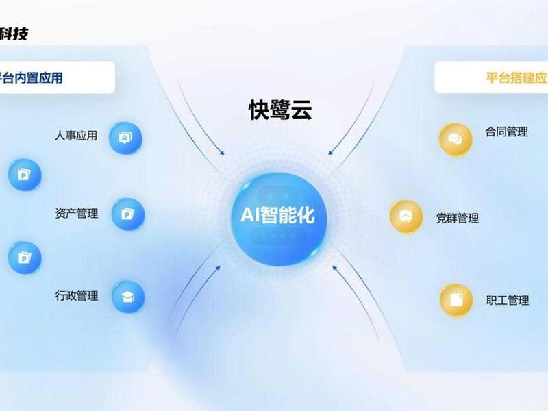 快站是干什么用的(快站科技是什么) 快站是干什么用的(快站科技是什么)