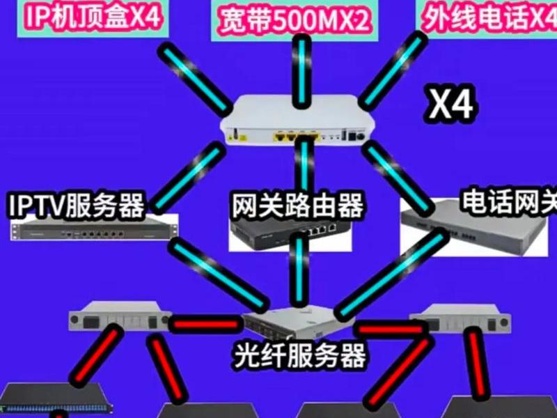 三网合一图片 三网合一图片怎么弄 三网合一图片 三网合一图片怎么弄