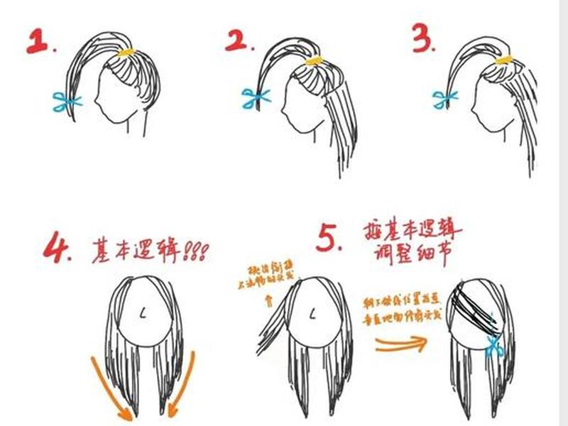 自己在家剪头发、自己在家剪头发的方法