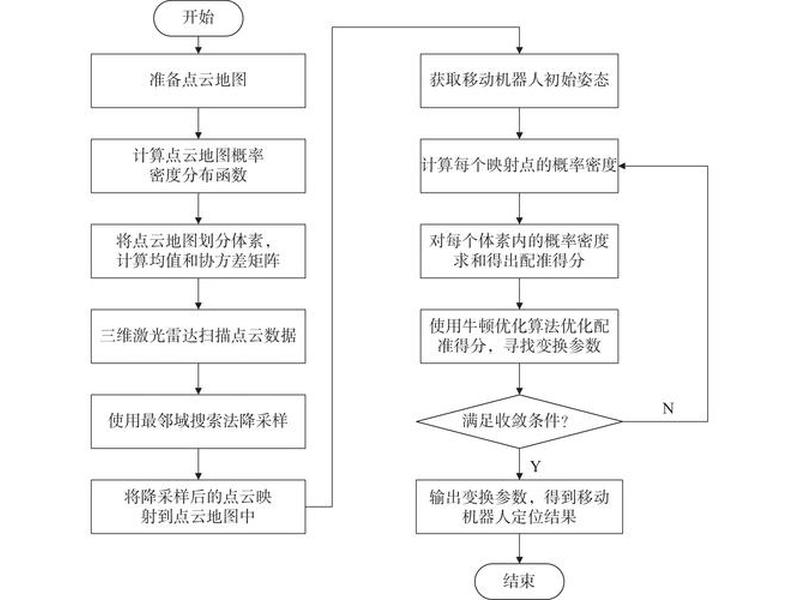 三鼎移动站gps - 三鼎gps移动站操作流程视频 三鼎移动站gps - 三鼎gps移动站操作流程视频