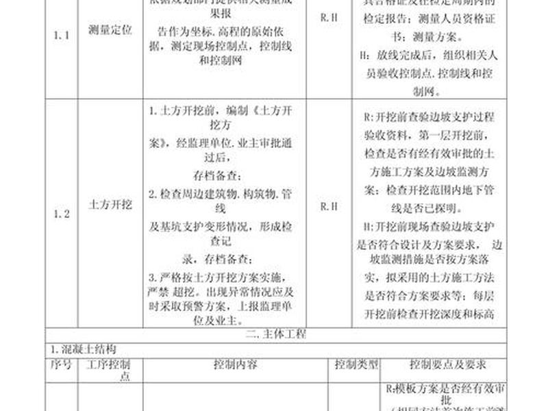 做控制点有什么要求;做控制点有什么要求和条件 做控制点有什么要求;做控制点有什么要求和条件