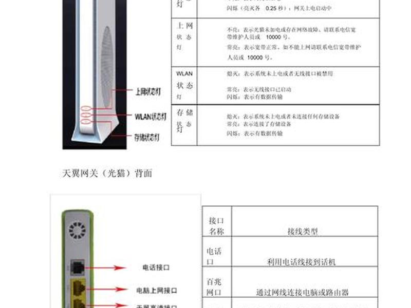 天翼云服务器使用教程 天翼云服务器使用教程图解 天翼云服务器使用教程 天翼云服务器使用教程图解