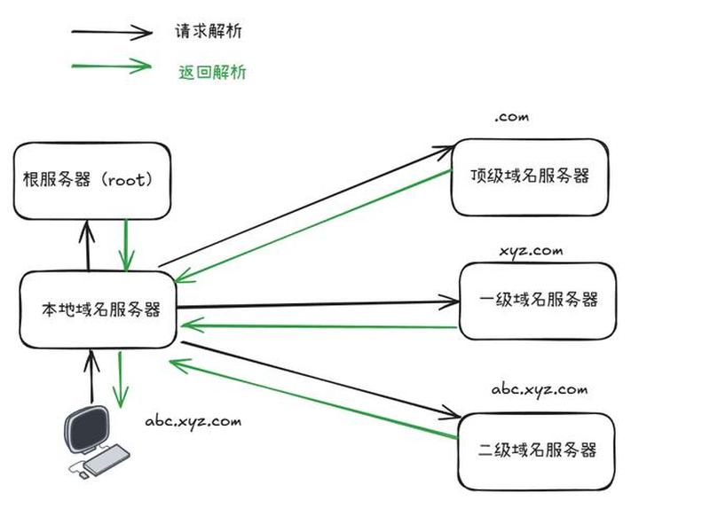 如何做域名解析(如何做域名解析软件) 如何做域名解析(如何做域名解析软件)