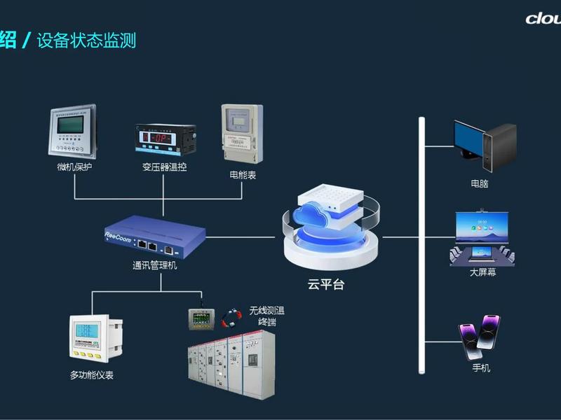智能站三层两网、智能变电站三层两网指的是 智能站三层两网、智能变电站三层两网指的是