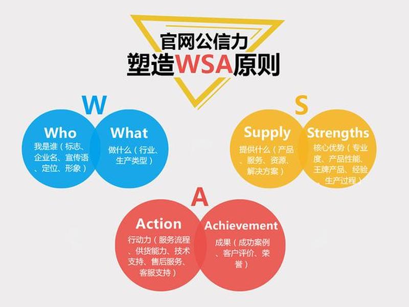 自助建站推广(自助建站推广工作总结) 自助建站推广(自助建站推广工作总结)
