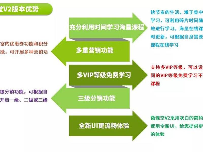 微课堂搭建教程 - 微课堂v2搭建教程 微课堂搭建教程 - 微课堂v2搭建教程