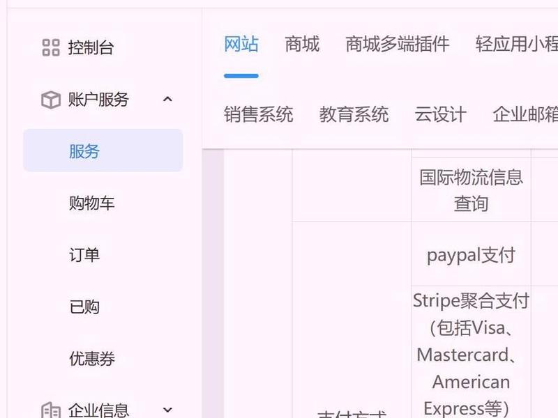 跨境电商自建站 跨境电商自建站营销 跨境电商自建站 跨境电商自建站营销