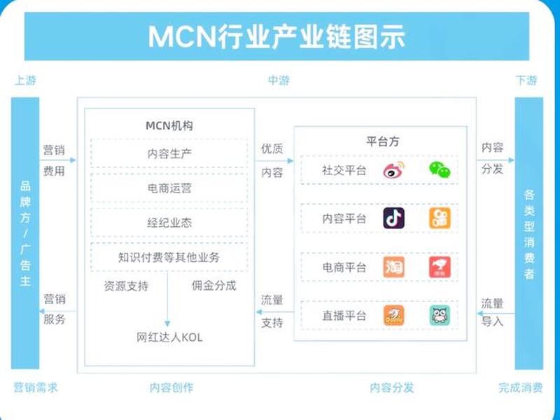 淘宝mcn机构如何创建;淘宝mcn机构是什么意思 淘宝mcn机构如何创建;淘宝mcn机构是什么意思