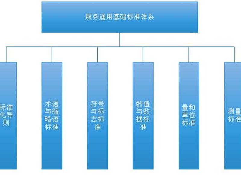 设计标准化体系;设计标准化体系有哪些 设计标准化体系;设计标准化体系有哪些