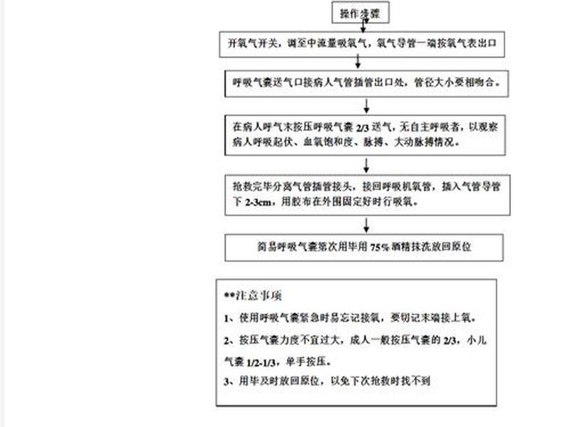 气站操作流程详细步骤 气站操作工 气站操作流程详细步骤 气站操作工