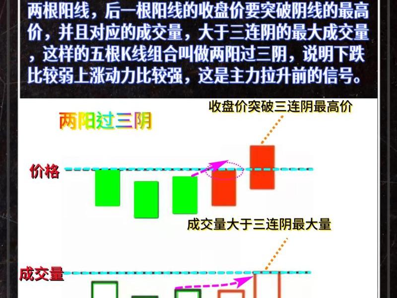 开盘30分钟k线 - 开盘后30分钟 开盘30分钟k线 - 开盘后30分钟