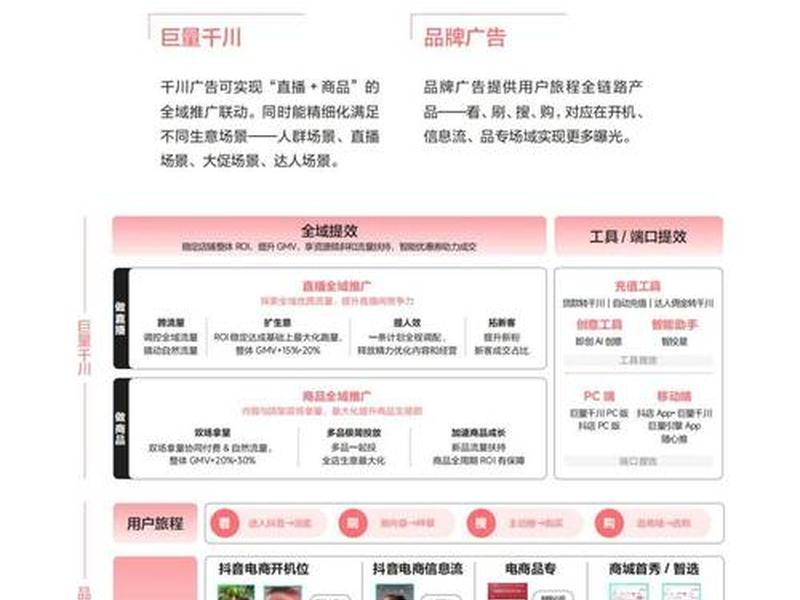 资源平台运营技巧 资源平台运营技巧和方法 资源平台运营技巧 资源平台运营技巧和方法