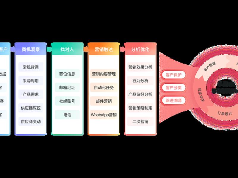 南通本地外贸企业获客技巧 南通外贸业务 南通本地外贸企业获客技巧 南通外贸业务