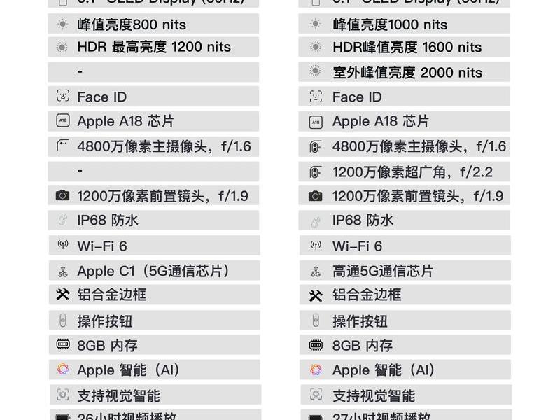 手机模块详细介绍、手机模块详细介绍怎么写 手机模块详细介绍、手机模块详细介绍怎么写