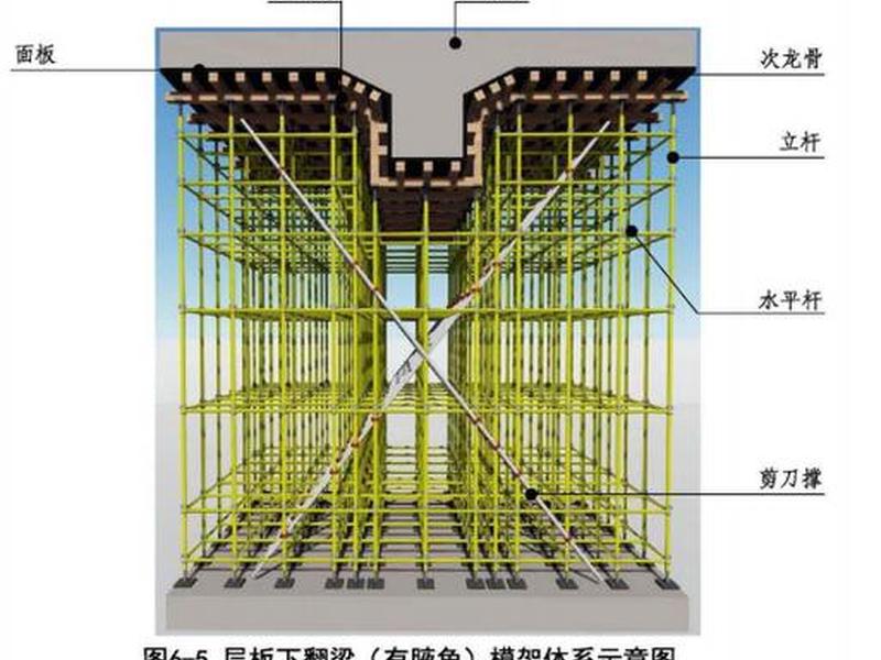 乐山模板建站教程、乐山建筑模板厂 乐山模板建站教程、乐山建筑模板厂