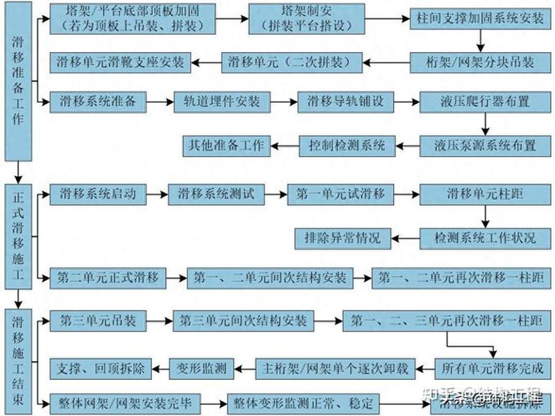 零基础建工厂步骤 - 新建工厂施工步骤 零基础建工厂步骤 - 新建工厂施工步骤