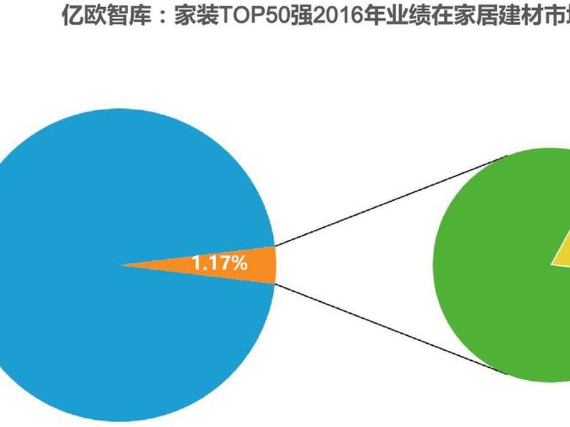 装企智库app,装企智库app下载 装企智库app,装企智库app下载