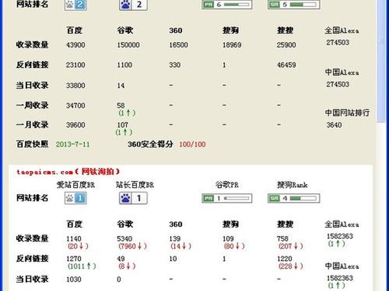 站长工具网，站长工具网站排名