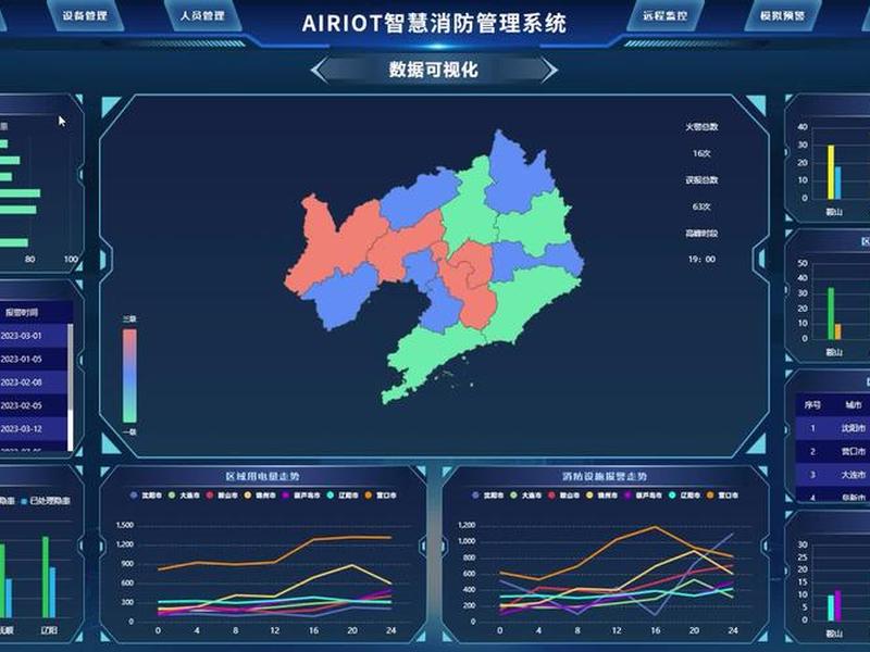 可视化搭建操作教程 可视化搭建操作教程图片 可视化搭建操作教程 可视化搭建操作教程图片