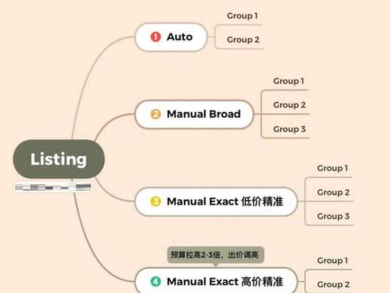亚马逊搭建网站；亚马逊搭建网站怎么弄