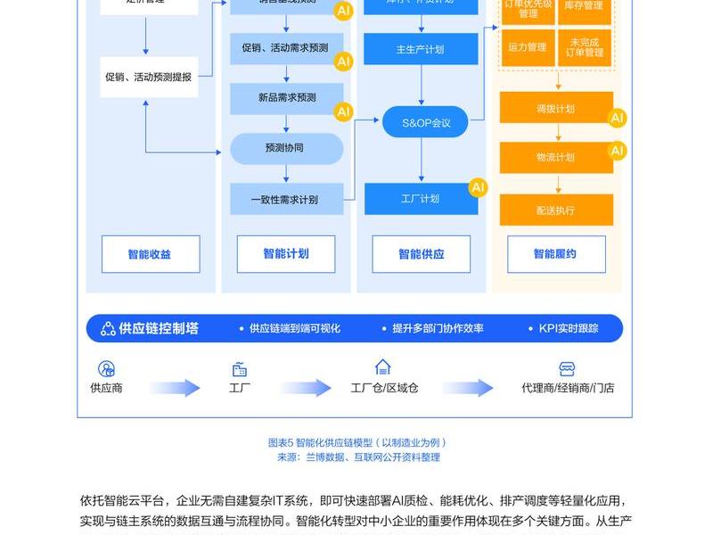 中小企业AI建站教程,中小企业ai建站教程pdf 中小企业AI建站教程,中小企业ai建站教程pdf