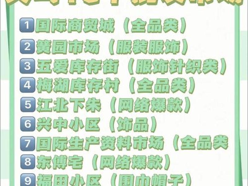 义乌开店教程、如何在义乌购开店 义乌开店教程、如何在义乌购开店