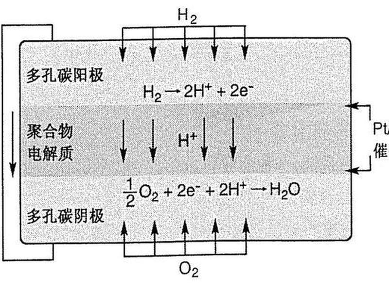 清洁燃料建站流程图(清洁燃料建站流程图怎么画) 清洁燃料建站流程图(清洁燃料建站流程图怎么画)