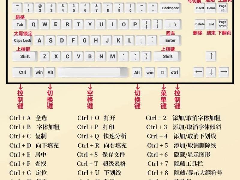 如何创建wps快捷方式 如何给wps创建快捷方式