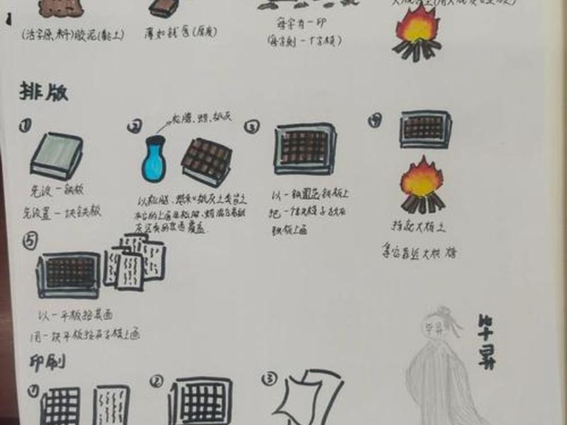印刷流程、印刷工艺及印刷流程 印刷流程、印刷工艺及印刷流程