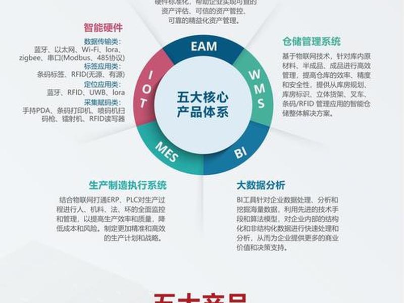 外贸公司智能体搭建 - 智能贸易公司简介 外贸公司智能体搭建 - 智能贸易公司简介