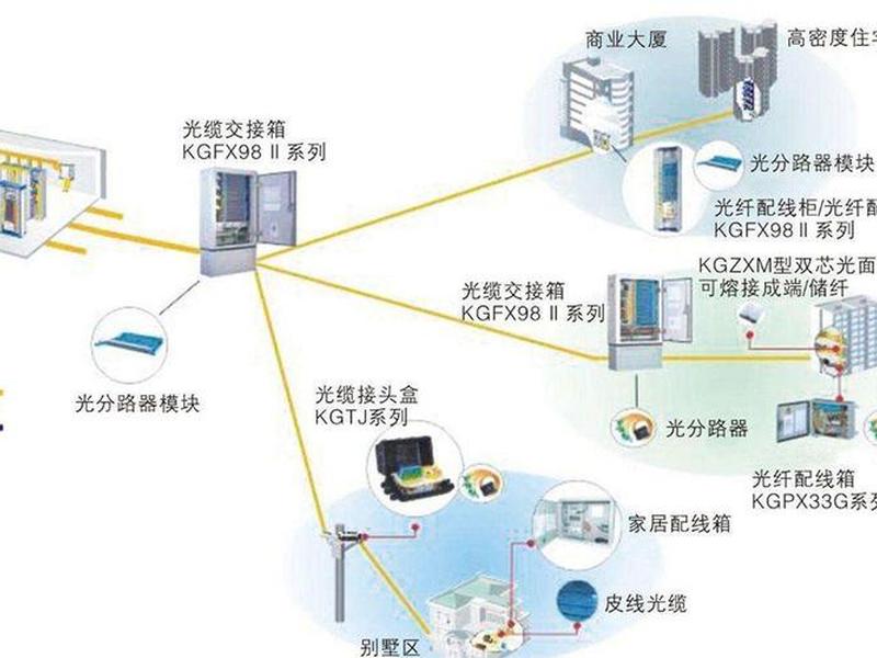 三网合一操作教程 三网合一操作教程视频