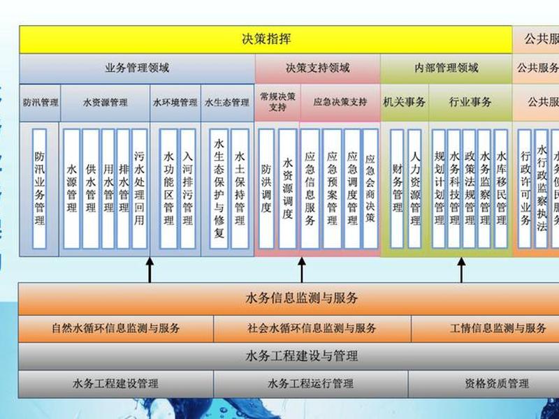 为平台设计提供基础支撑 - 为平台设计提供基础支撑的是 为平台设计提供基础支撑 - 为平台设计提供基础支撑的是