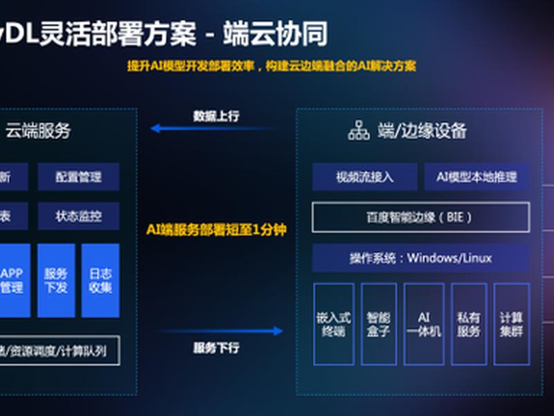 什么叫云智能 什么叫智能云功能 什么叫云智能 什么叫智能云功能
