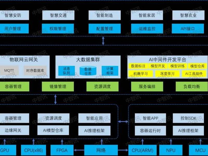 企业云平台搭建 企业云平台搭建流程 企业云平台搭建 企业云平台搭建流程