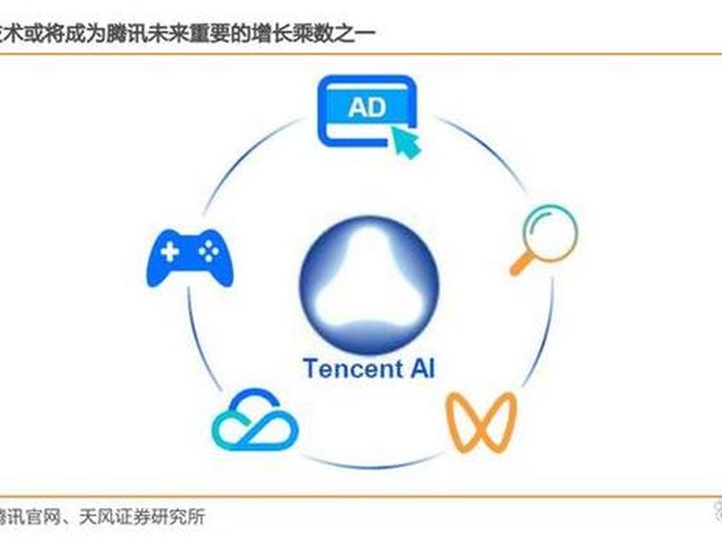 腾讯AI建站对接教程;腾讯ai建站对接教程在哪 腾讯AI建站对接教程;腾讯ai建站对接教程在哪